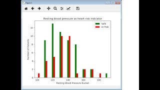 Heart Disease Detection Using Neural Network