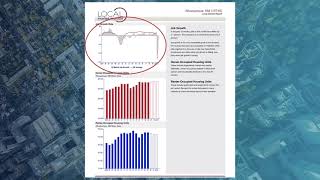 How to use a Market Report