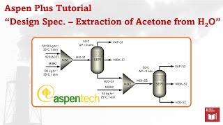 Aspen Plus - Extraction of Acetone from Water using MIBK (Design Spec & Sensitivity Analysis)