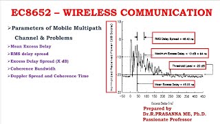 Parameters of Mobile Multipath Channels & Problems