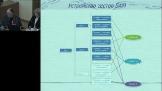 Структурная модель оценки результатов обучения:  основания, принципы, инструментарий