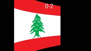 Palestine Vs Lebanon world comparison Part 3 #shorts #powerful