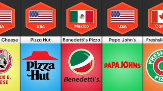 PIZZA from Different Countries