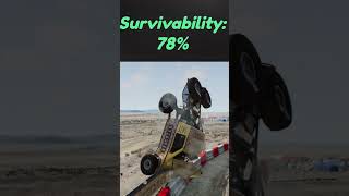 Will You Survive? (20) | BeamNG Drive #shorts