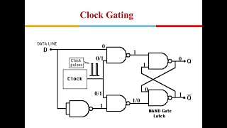 Advanced VLSI Design: Clock Generation and Distribution Part-2