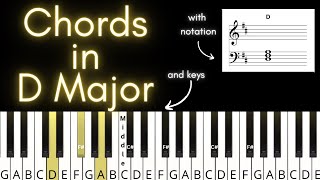 CHORDS IN D MAJOR- Simple Triads with Piano Visualizer and Music Staff