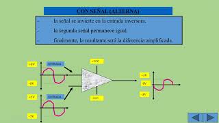 Cap  9; Amplificador Operacional