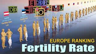 Births per Woman | Europe Fertility rate by Country 2024