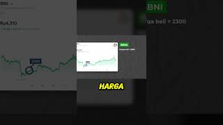 Kapan Saat Terbaik Beli Saham?