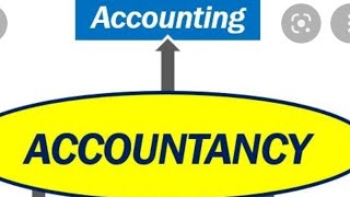 Basic Concept of Accounting - Class 11/ B.COM / CAFoundaionIn this video I have explained