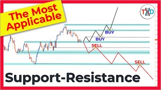 🔴 The Most Applicable Support-Resistance SCALPING & DAY TRADING Strategy For Any Market Right Now