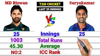 Mohammad Rizwan vs Suryakumar Yadav -Last 25 Innings #suryakumaryadav #cricket