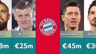 Bayern Munich biggest Profits from Sold Players