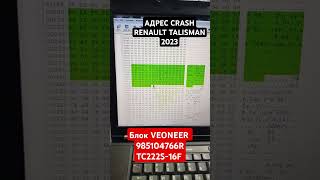 Область CRASH DATA Renault Talisman  2023