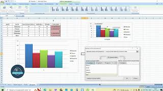 Діаграми  Гістограми  Процес створення в Excel