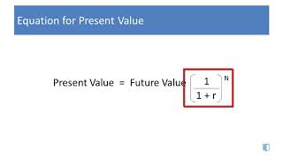 Discounting Investment Cash Flows in Excel