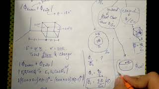 Electrostatics Ch1 Electric charges and fields part 6 (concepts or questions on flux)