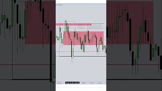 How Smart Money Positions Inside Time Distortion #ictgems #forex #trading