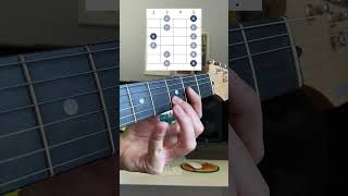 Minor Pentatonic Scale Shape 5 [A]