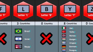 How Many Countries Name End With The Same Letter