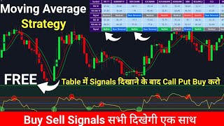 Moving average indicator tradingview |tradingview indicator day trading