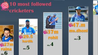 Top 10 most followed cricketers on ig