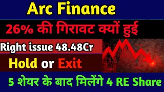 Arc finance share latest news | Arc finance share latest news today | Arc finance share