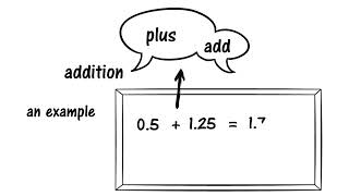 Basic Numbers Decimals, and Fractions