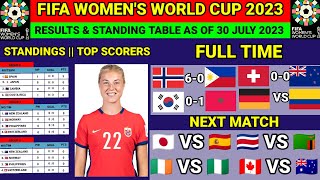 🔴FIFA Women's World Cup 2023: Results Today - Norway VS Philippines - Update Standing & Top Scorers