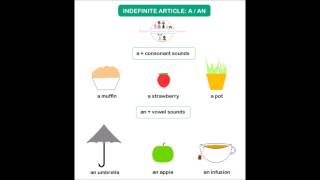 English learning: indefinite article