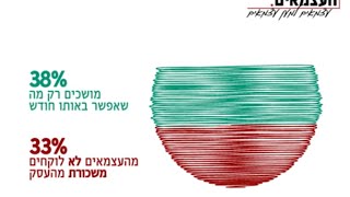 מצב העצמאים והעסקים הקטנים בישראל - דו"ח שטח