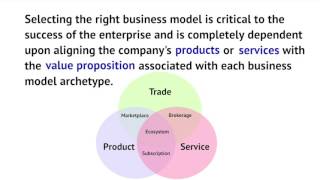 Business Theory