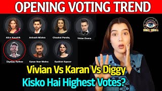 Bigg Boss 18 OPENING VOTING Trend | Vivian Vs Karan Vs Digvijay Kisko Hai Highest Votes