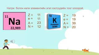 [Цахим хичээл] 8-р анги "Атомын бүтэц" Химийн багш Б.Дулмаа