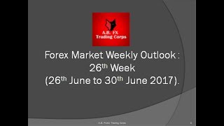 Forex Weekly Outlook Forecast & Review : audusd & nzdusd (26/6/17 - 30/6/17)