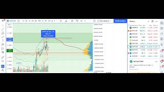 BSW  GMT Результат-Прогноз по криптовалюте Biswap STEPN Green Metaverse Token BTC ETH bitcoin crypto