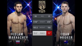 Islam Makhachev vs Dan Hooker Full UFC Fight Night Breakdown