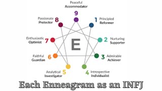 TᕼE ᗷᖇEᗩKᗪOᗯᑎ – Each Enneagram as an INFJ