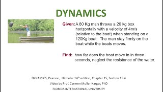 DYNAMICS, Example 15.1.7 Linear Momentum