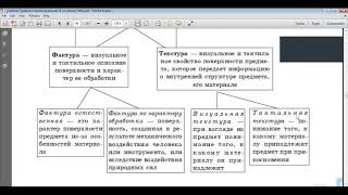 Текстура и фактура 3D модели