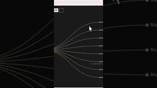 How to know everything about any topic research in depth | wxyz tricks #wxyztricks