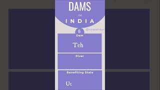 Important Dams in India || #Dams #damsinindia #biggestdam #longestdam