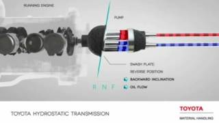 Tonero HST - funkce motoru - animace