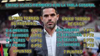 LAS SORPRENDENTES ESTADÍSTICAS DE FERNANDO GAGO, SUPERA A PAUNOVIC Y SE GANÓ SU DERECHO A SEGUIR