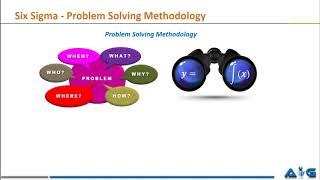 Video 2 of 9: Lean Six Sigma Lectures- What is Six Sigma (Cont.)