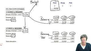 Partnerships - ACCA Taxation (FA 2022) TX-UK lectures