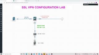 #Paloalto SSL VPN How to configure SSL VPN in Palolaolto