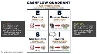 EMPLOYEE TO INVESTOR - Investing Philippines