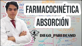 Farmacocinética 💊  Absorción