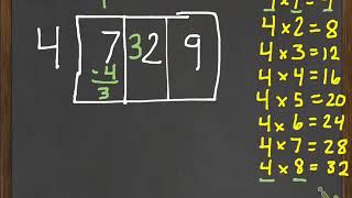 Division Box Method